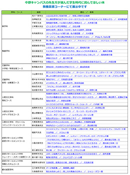 教養図書コーナー（2018年度）