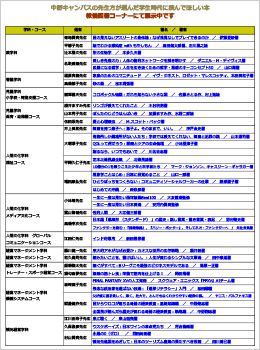 教養図書コーナー（2019年度）